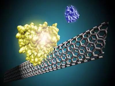 新型膜材料制造 引領產(chǎn)業(yè)升級與投資新藍海